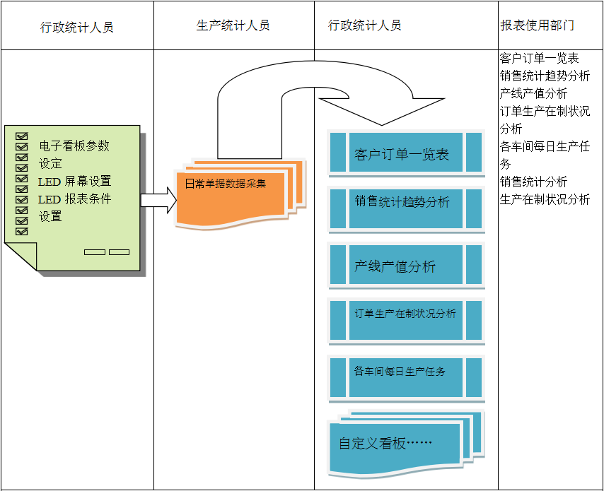 使用电商爱游戏最新官网_爱游戏（中国）
进行订单管理有哪些好处?